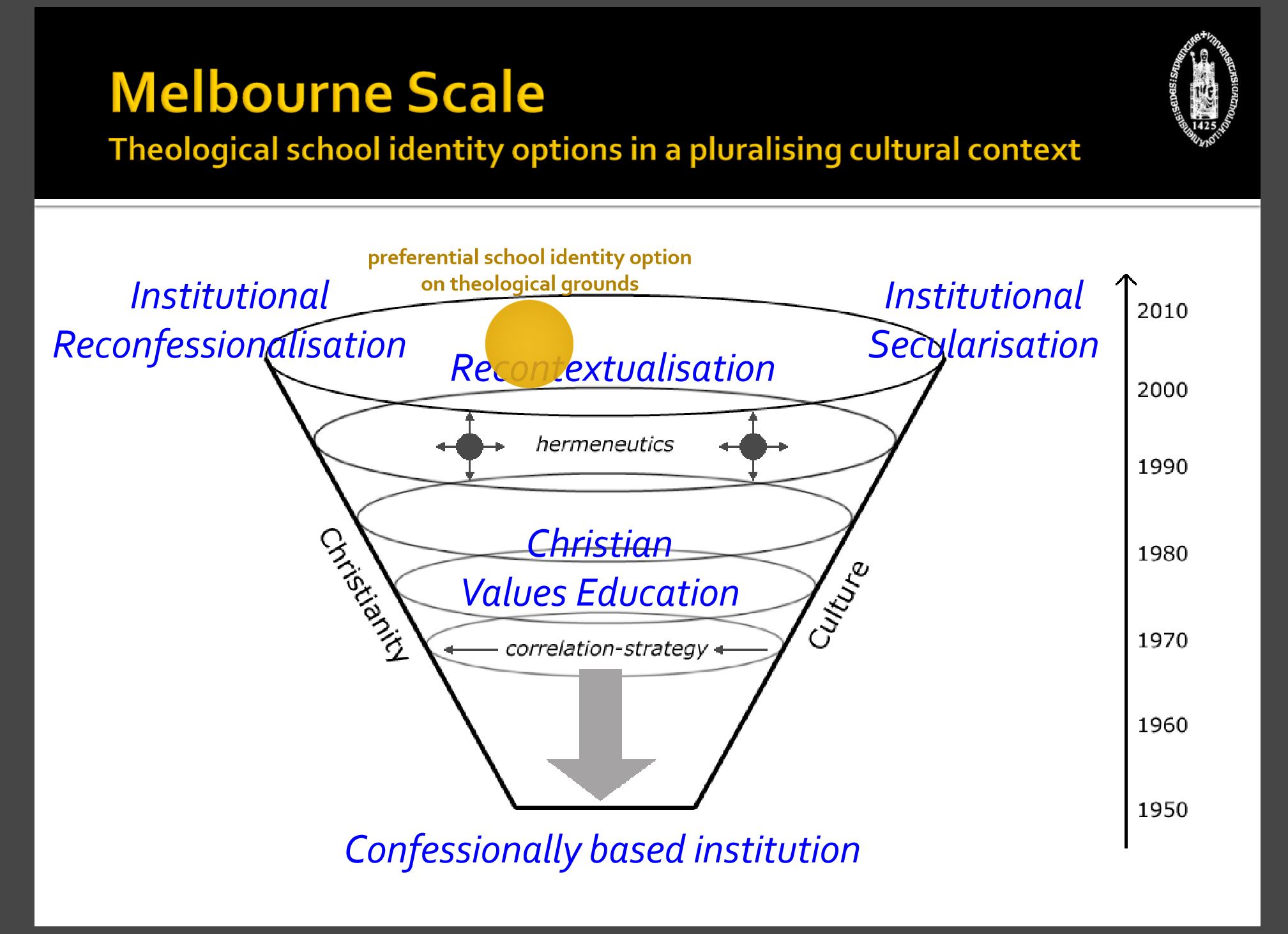 Melbourne scale 1